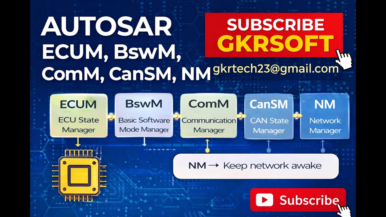 ECUM,BSWM,COMM,CANSM и Нью-Мексико | АВТОСАР | ЭКУМ | БШВМ | СООБЩЕНИЕ | КАНСМ | Нью-Мексико | МЕ...