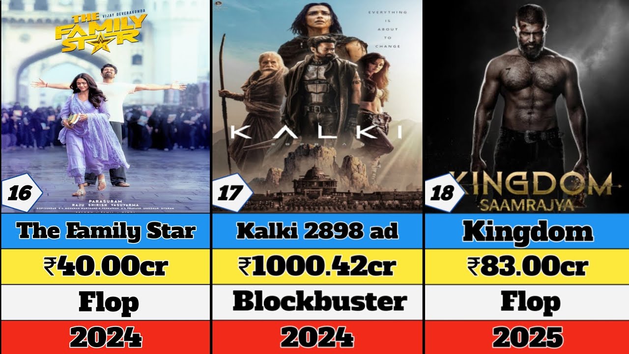 VIJAY DEVARAKONDA ALL MOVIE LIST| Vijay Devarakonda hit&flop movie list|#Kingdom#rowdy janardhan#Lov
