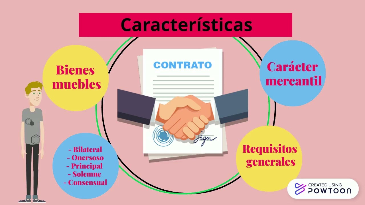 Contratos con reserva de dominio
