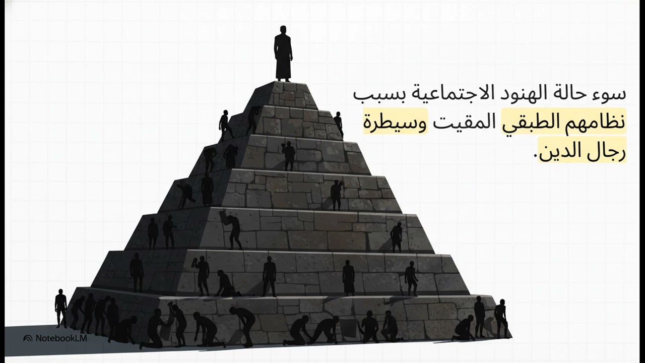 دور العمانيين في نشر الإسلام.. صف تاسع