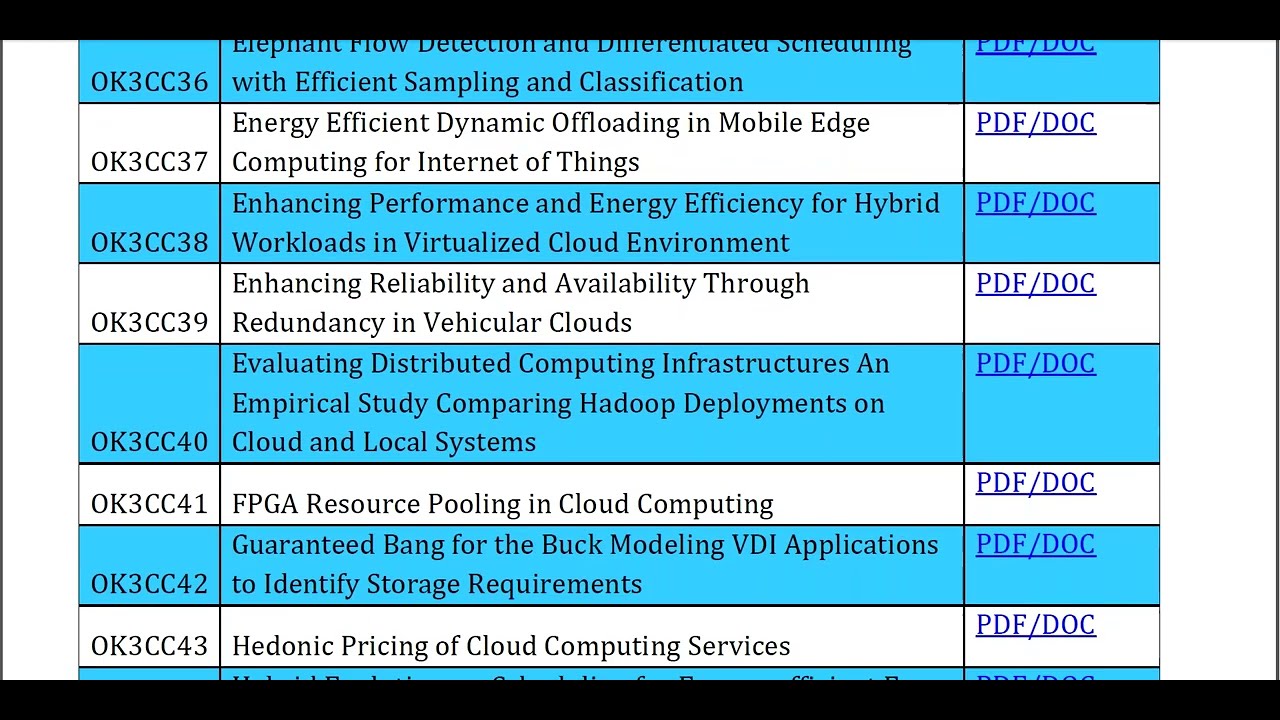 Cloud Computing 2021 2022, Projects Title List 2022, Final Year Projects, IEEE Projects 2021-2022