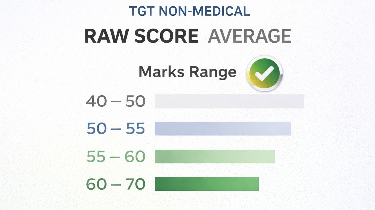 #tgtnonmedical #hprca TGT NON medical Raw Score of All shifts HP TGT NON MEDICAL ANSWER KEY SCORES 