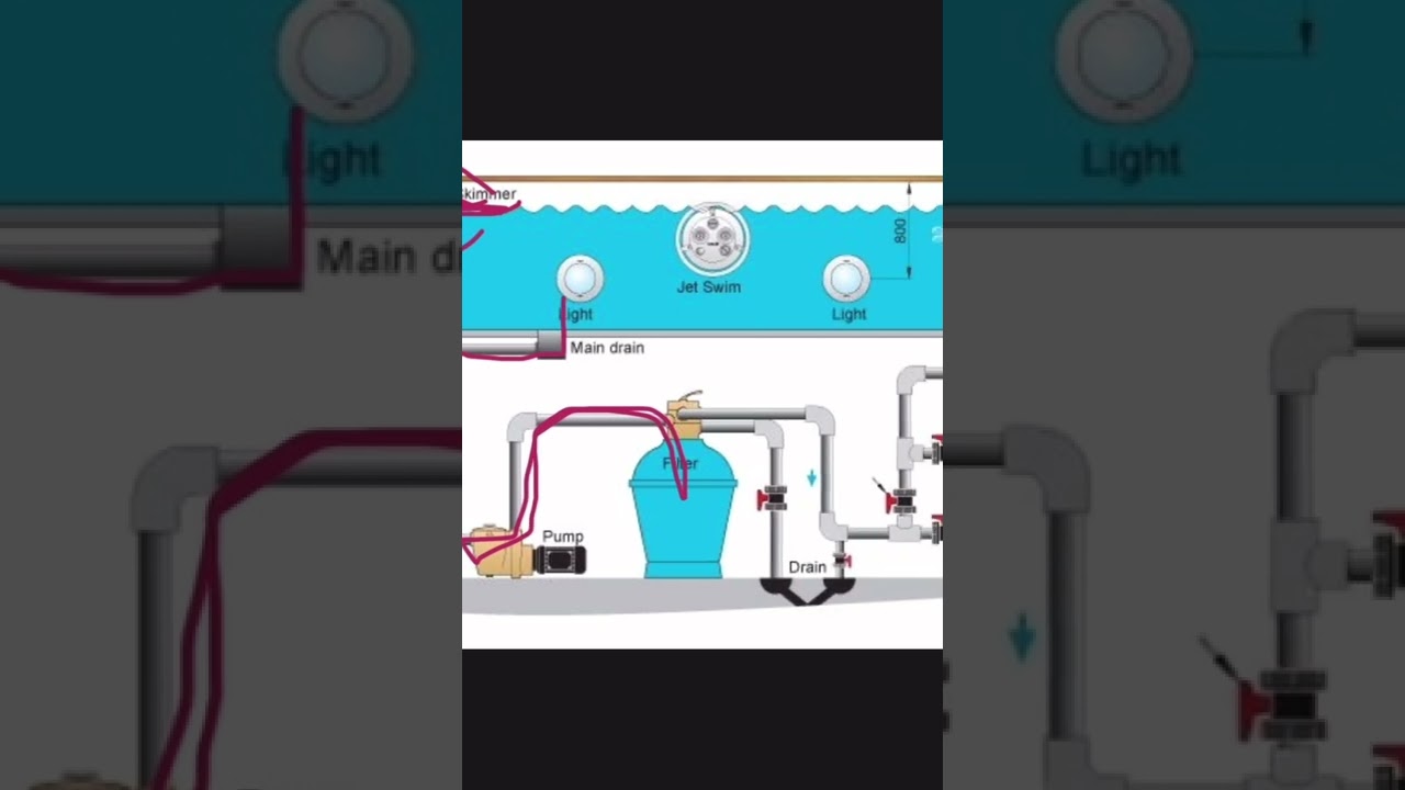 آلية عمل مسابح سكيمر (شرح مفصل)