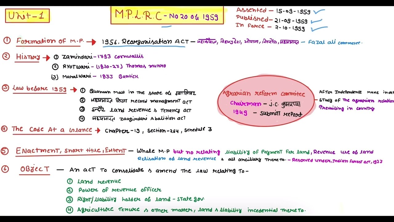 Introduction Madhyapradesh Land Revenue Code.1959 |Law class notes|#Lawstudent#mplrc#Mplrc