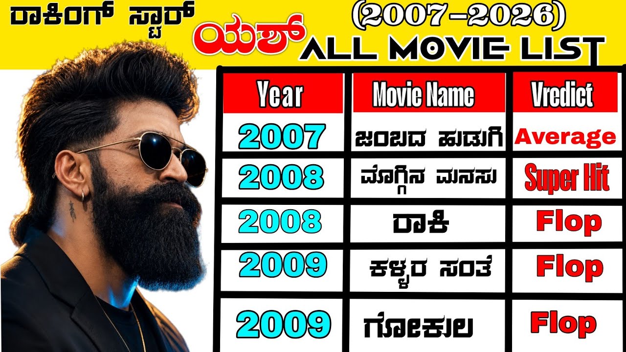 Rocking Star Yash All Movie's List Kannada | Yash Movie List | Toxic | Ramayan | Yash Film's Verdict