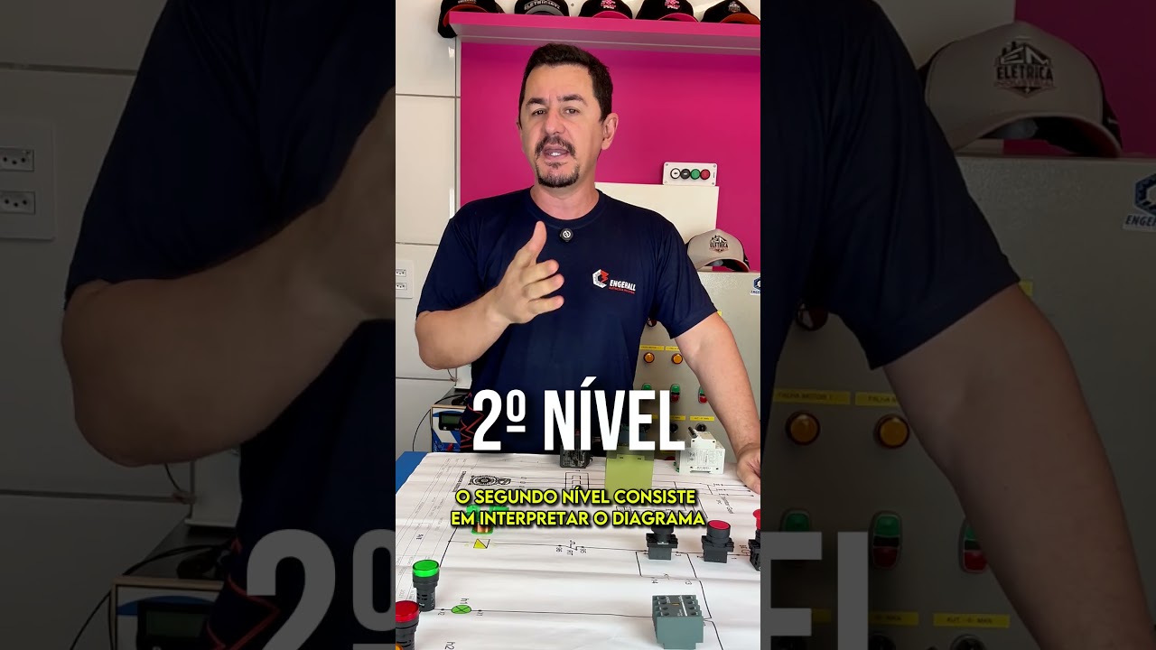 EM QUAL N&Iacute;VEL VOC&Ecirc; EST&Aacute;??             #elifabiomiranda