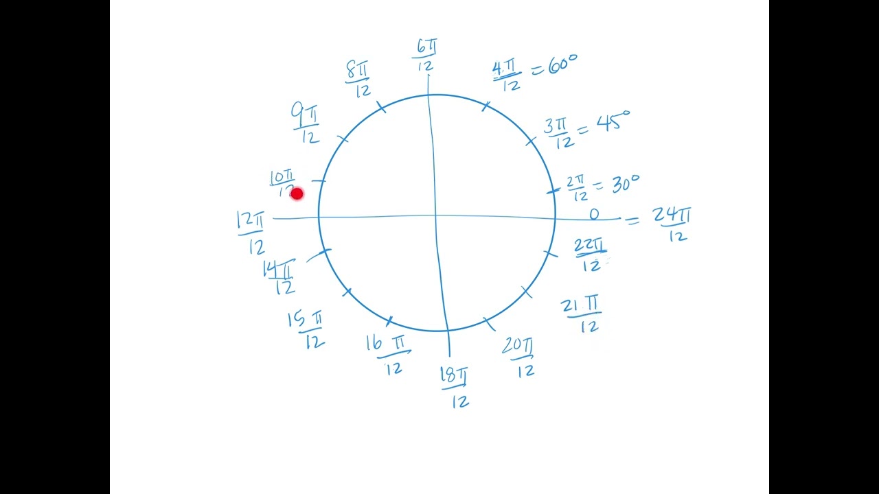 Sum and Difference Formulas- Splitting Angles