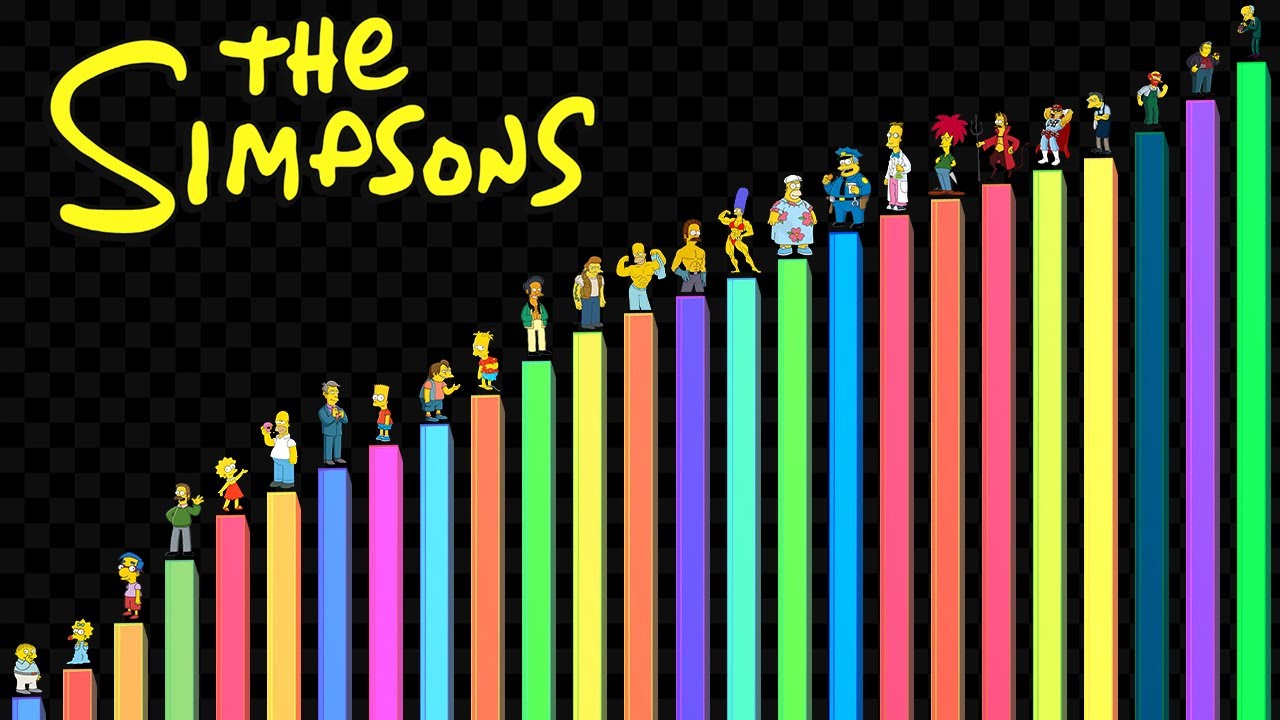 Niveles de Poder de Los Simpsons