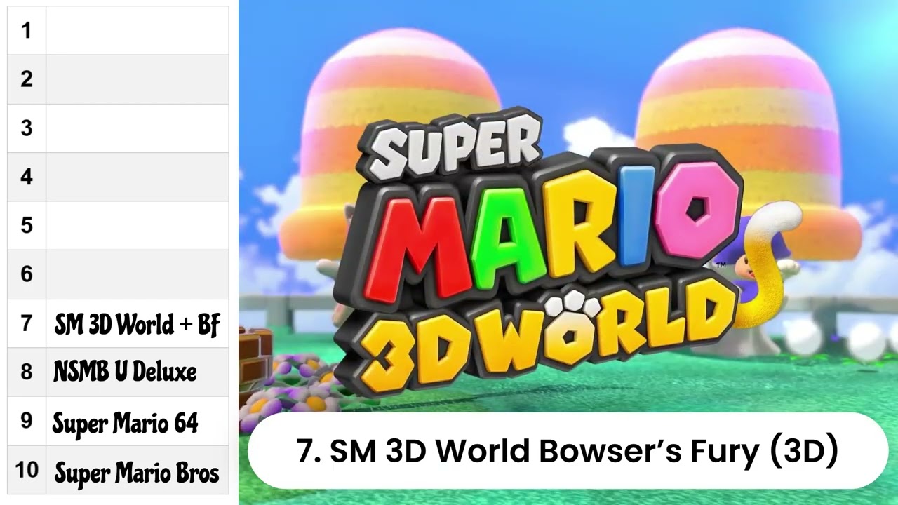 Switch'teki En İyi 2D-3D Platform Mario'lar | 90 Saniyede