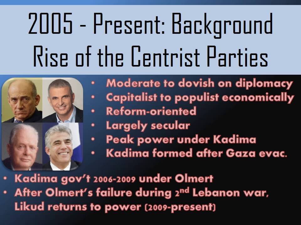 History of Israeli Politics