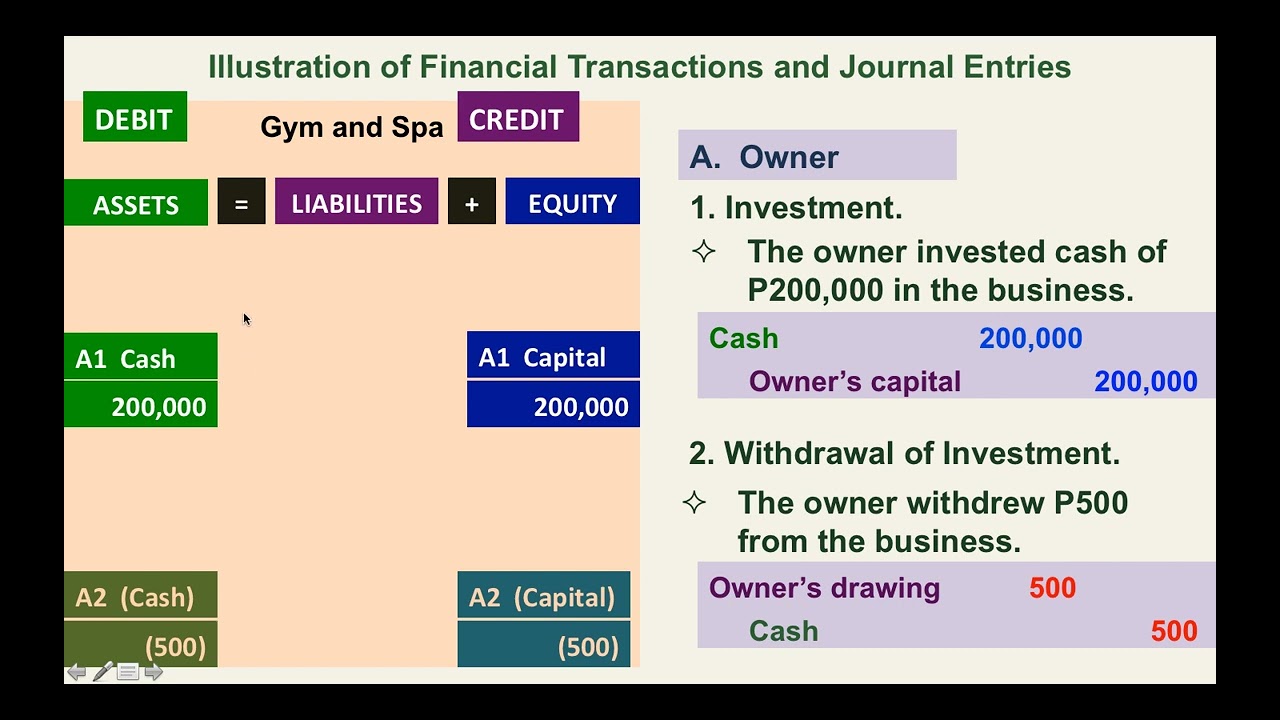 Basic Accounting:  Preparation of Journal Entry, Part A