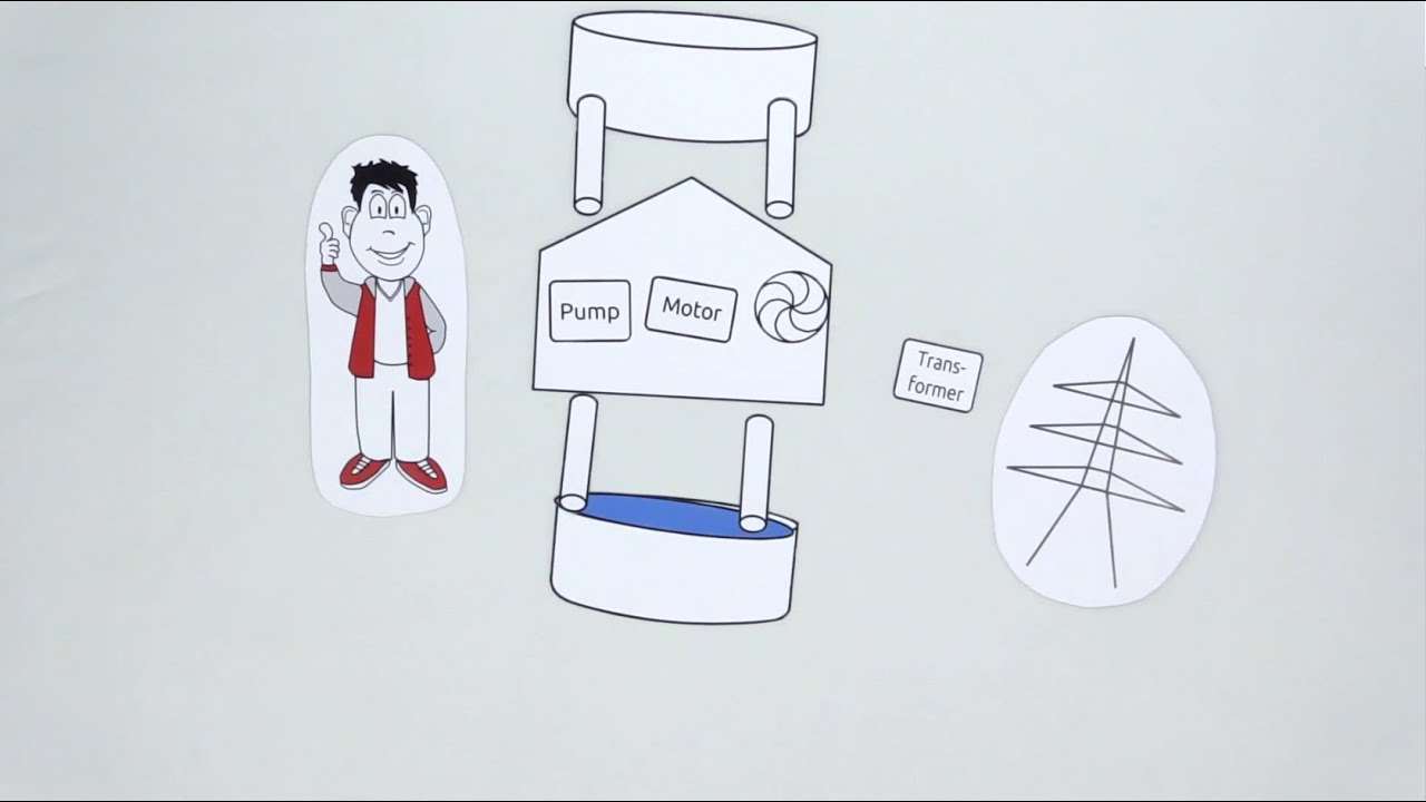 Paul and the Pumped Storage Power Plant