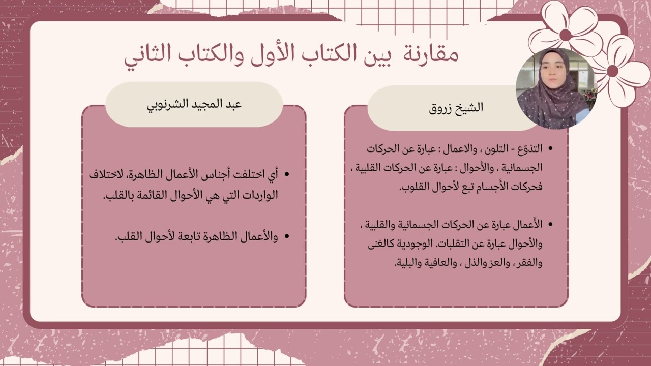 DIRASAH AL-TASAWWUF AL-NASSIYYAH