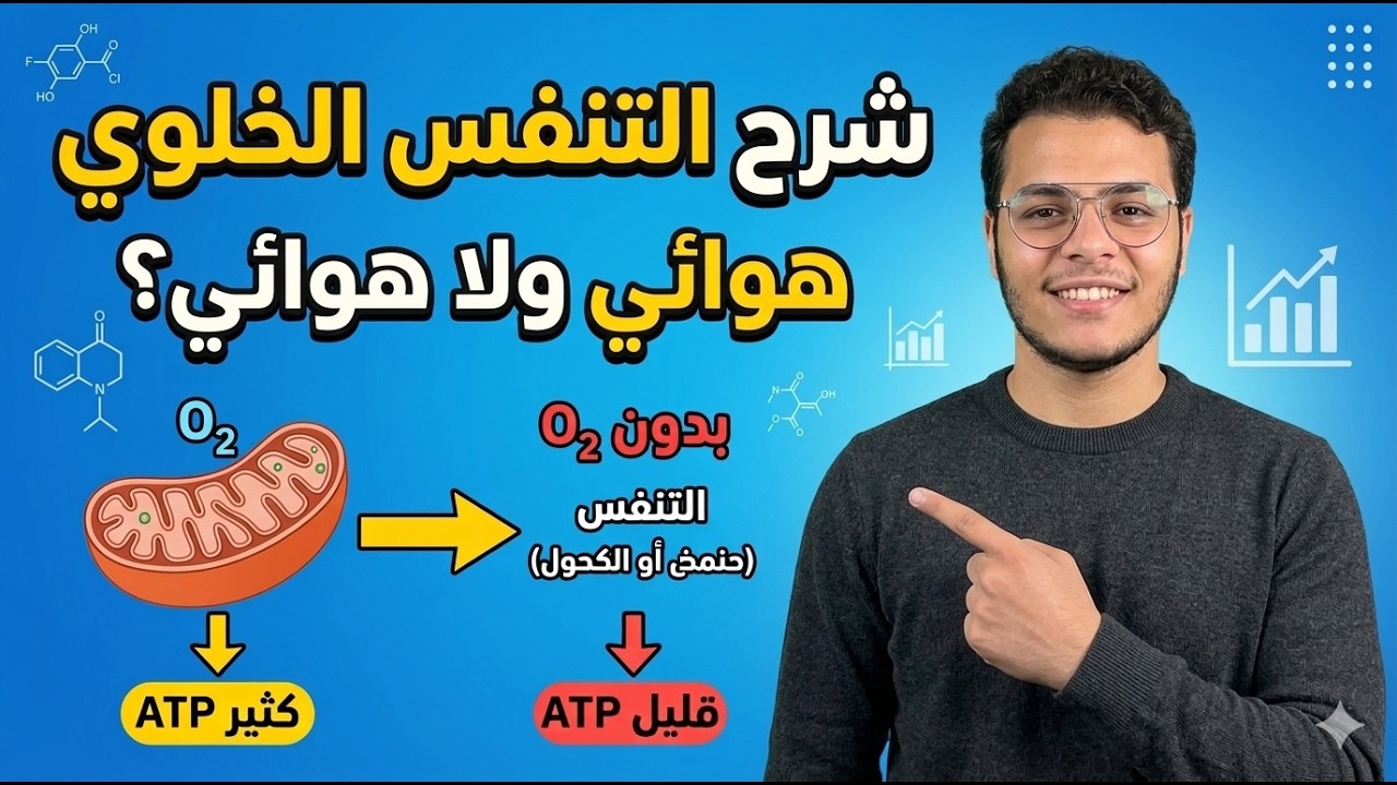 شرح الدرس التالت علوم متكامله ٢٠٢٦ الصف الأول الثانوي جز التنفس الخلوي مع اهم الأفكار ❤️🤔