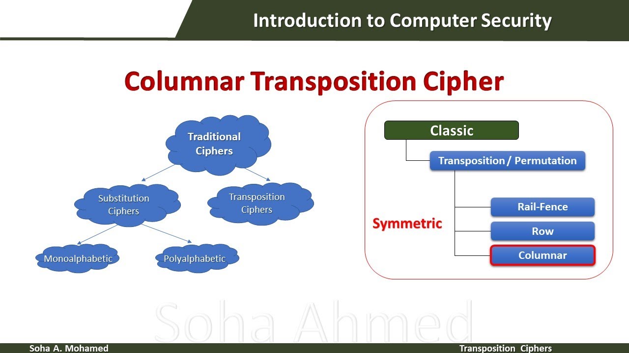 Columnar Transposition Cipher