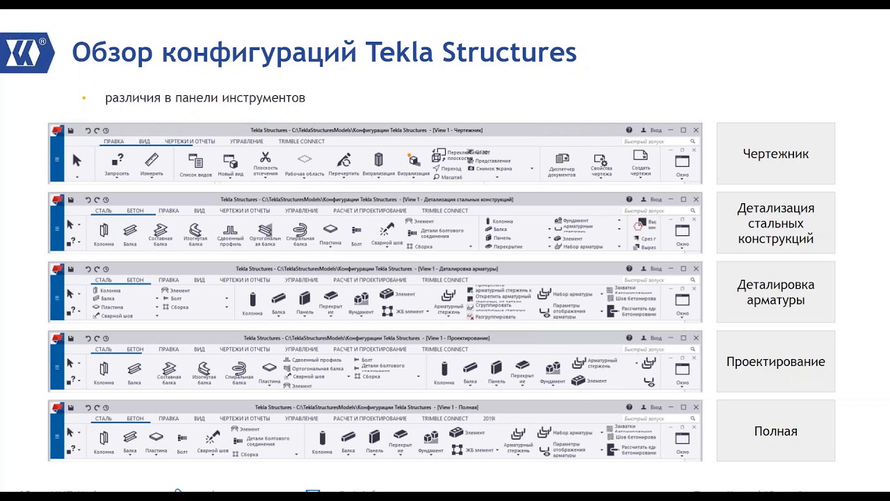 Часто задаваемые вопросы про моделирование в Tekla Structures