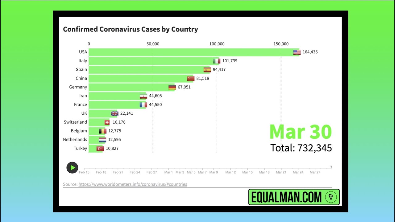 Coronavirus Graphs Video March 31 2020