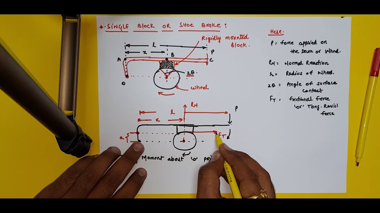 SINGLE BLOCK OR SHOE BRAKE SYSTEM || SELF-ENERGIZING AND SELF-LOCKING SYSTEM || TECHNICAL CLASSES
