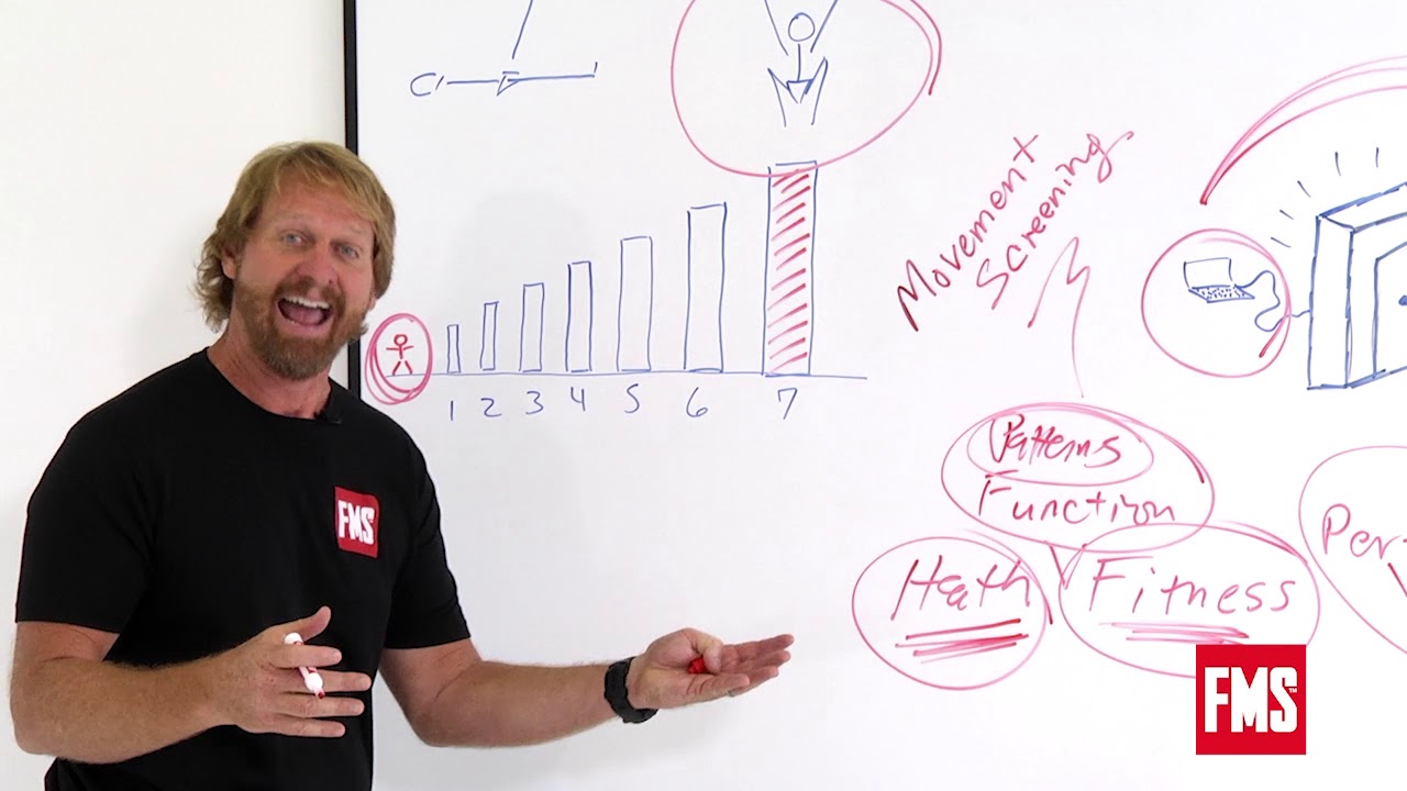 Whiteboard Talks:  Movement Screening Provides Clarity