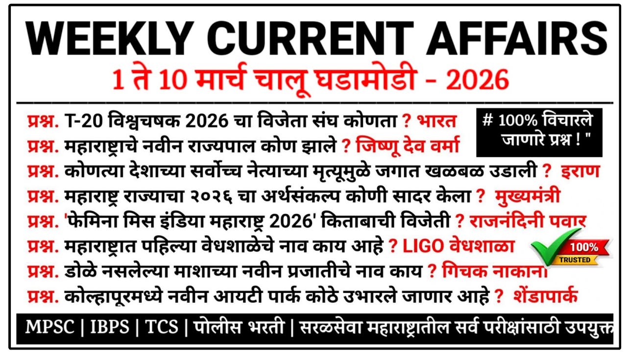 10 मार्च चालू घडामोडी | Weekly current affairs #chalughadamodi #mpsc #currentaffairs #policebharti