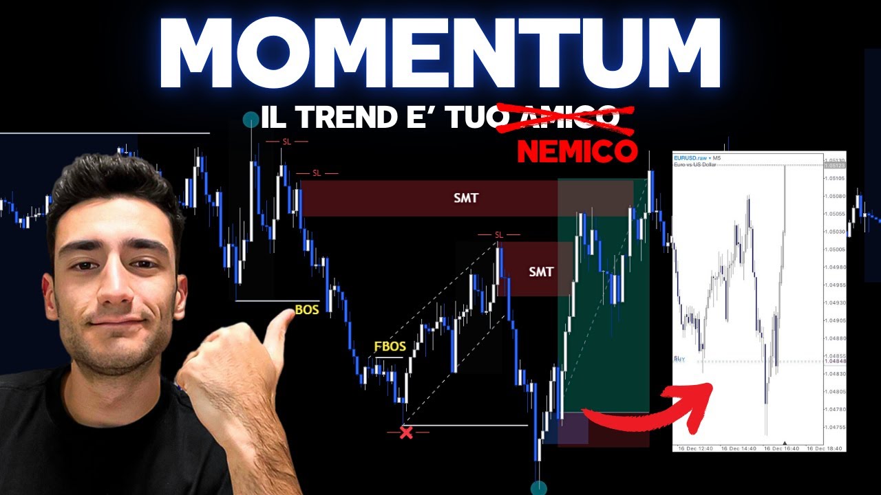 Un SEGRETO per indentificare gli SBILANCIAMENTI - Forex Trading