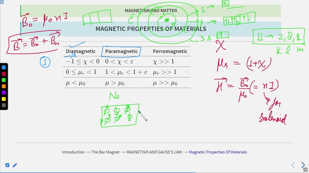 Magnetism and Matter Lecture 8 #SATHEE_MED #swayamprabha #medicalentranceexam