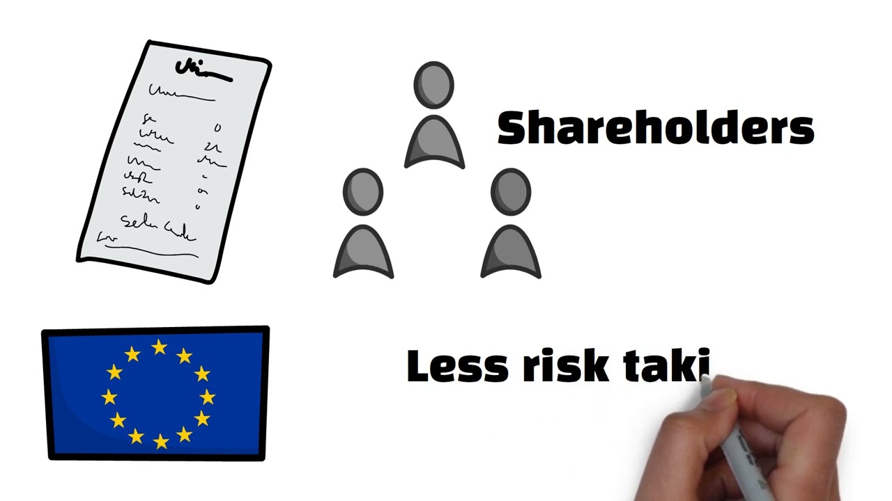 Shareholder Rights Directive II (SRD II)