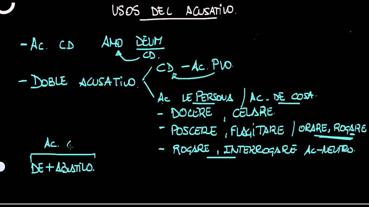 Usos del caso acusativo.