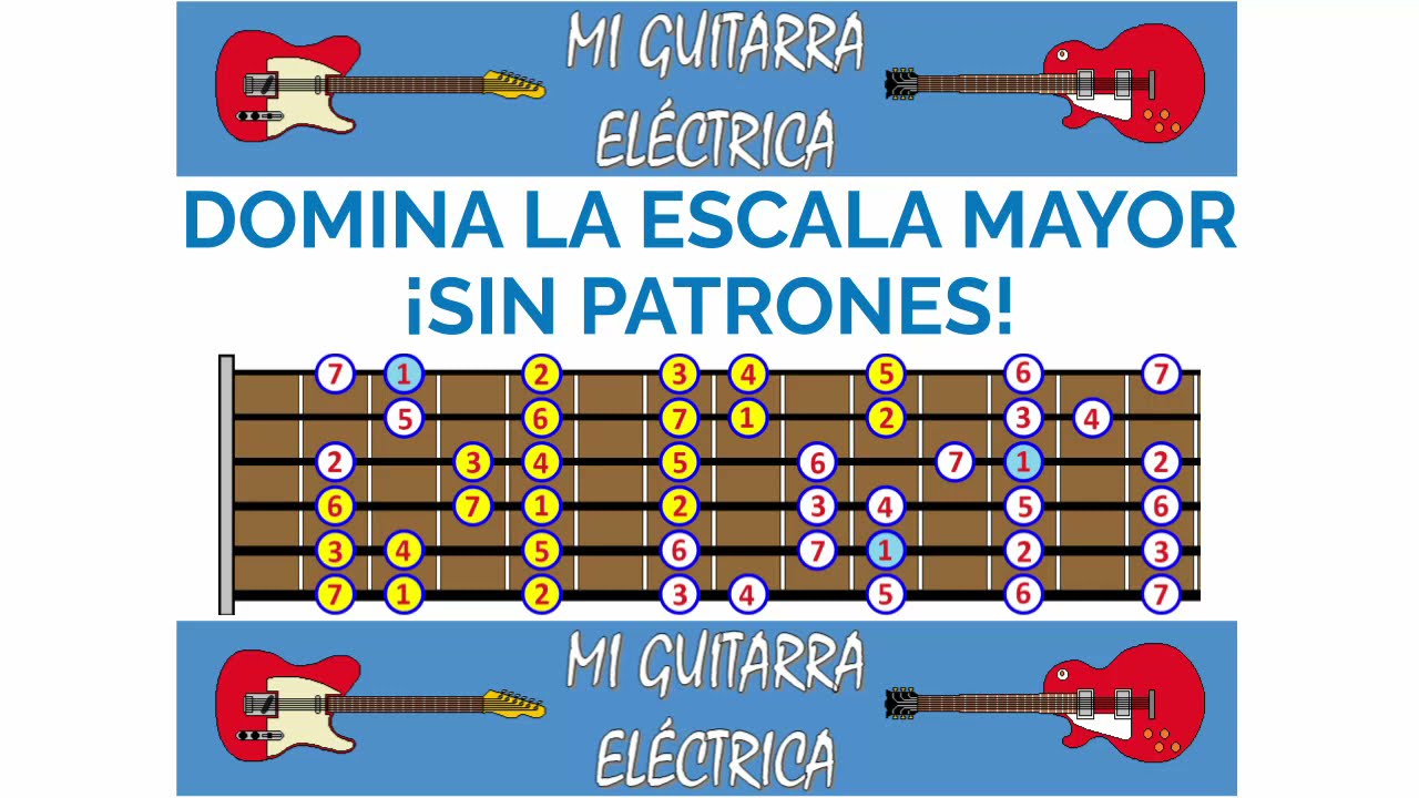🎸 DOMINA la ESCALA MAYOR en tu GUITARRA sin PATRONES