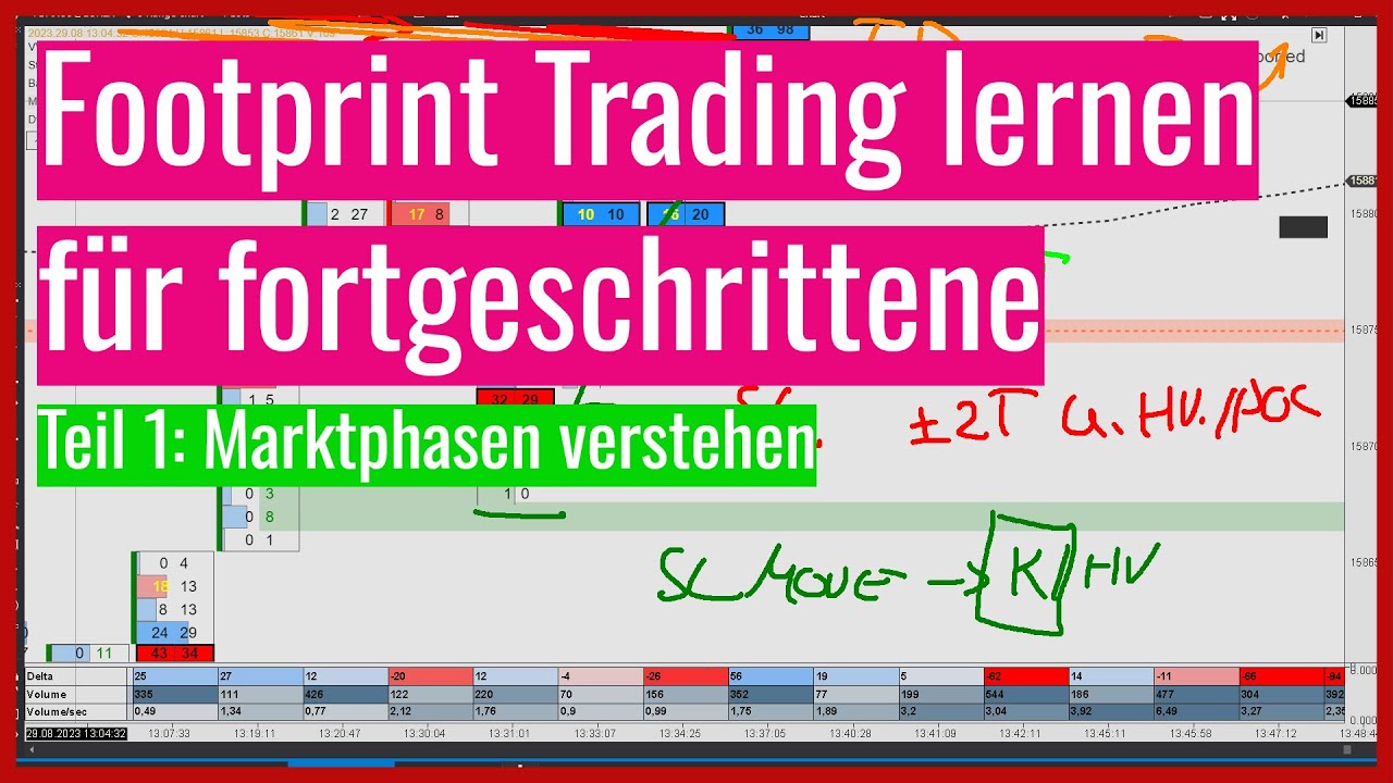 Footprint Trading lernen für fortgeschrittene - Grundlagen
