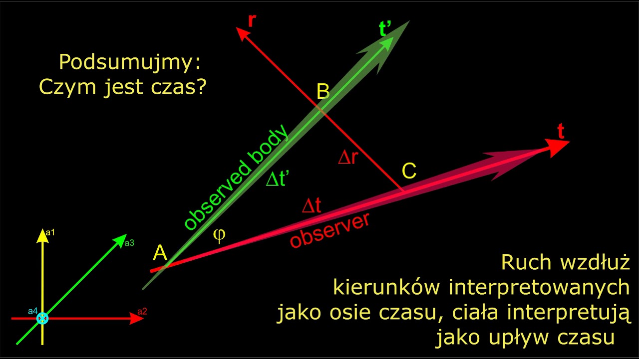 Czym są czas i przestrzeń