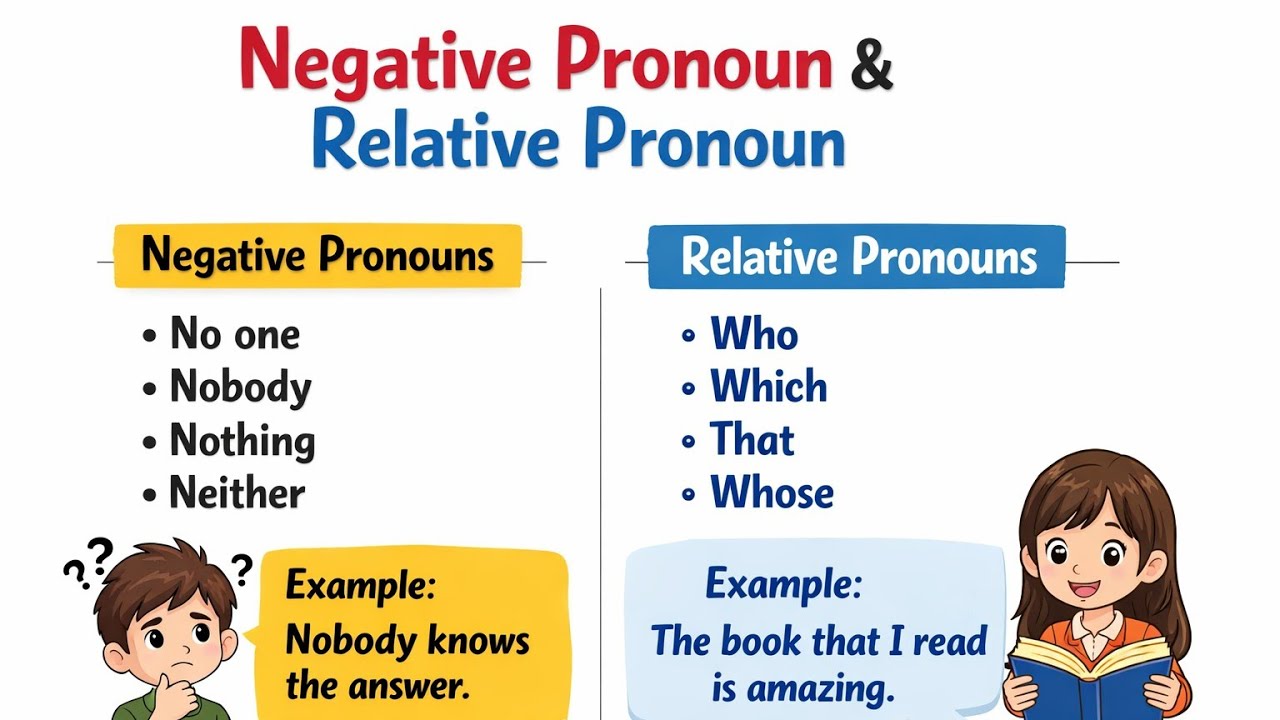 Negative and relative pronoun definition with example सबसे आसान शब्दों में सीखे सिर्फ 5 मिनट में 