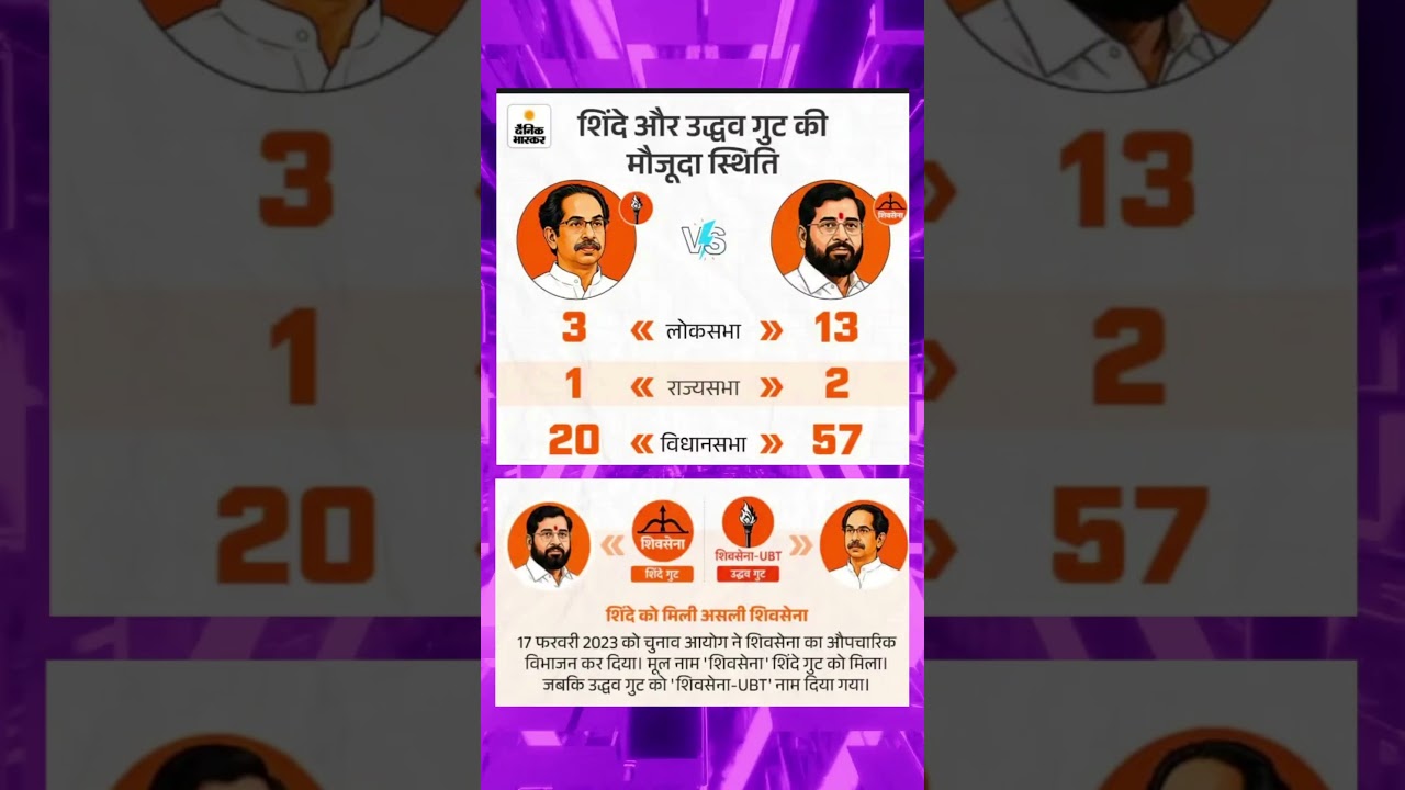 MAHARASHTRA LOKSBHA 2026 | MAHARASHTRA ASSEMBLY 2026 | shivshena #ytshorts #shortsvideo #shivsena