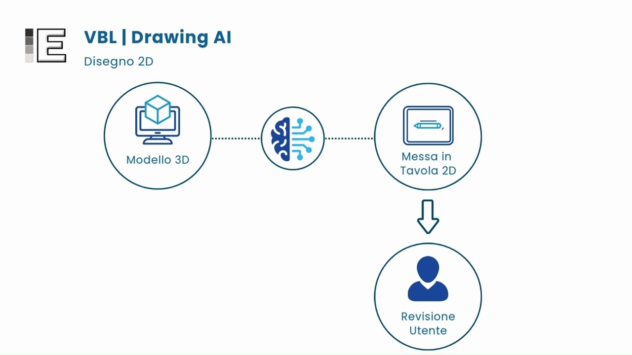 DESIGNCENTER SOLID EDGE X | BUNDLE VBL | Modulo Automatic Drawing Ai [Italiano] by ENGINEERING