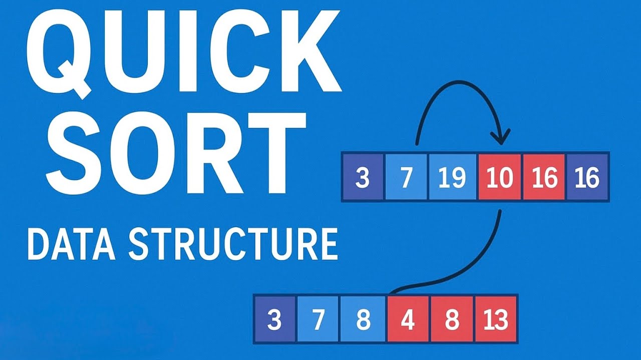 Quick Sort Lecture-10