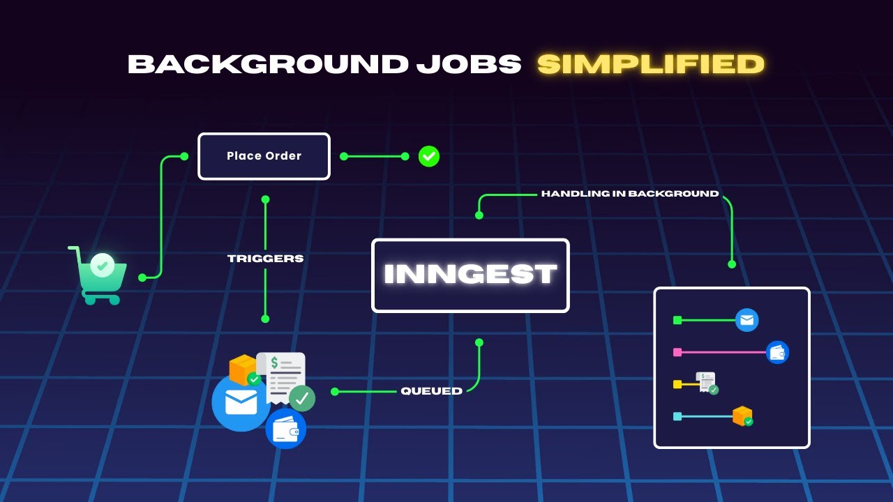 Forget Celery & Queues &ndash; This Tool Changed Everything | 2MinutesPy