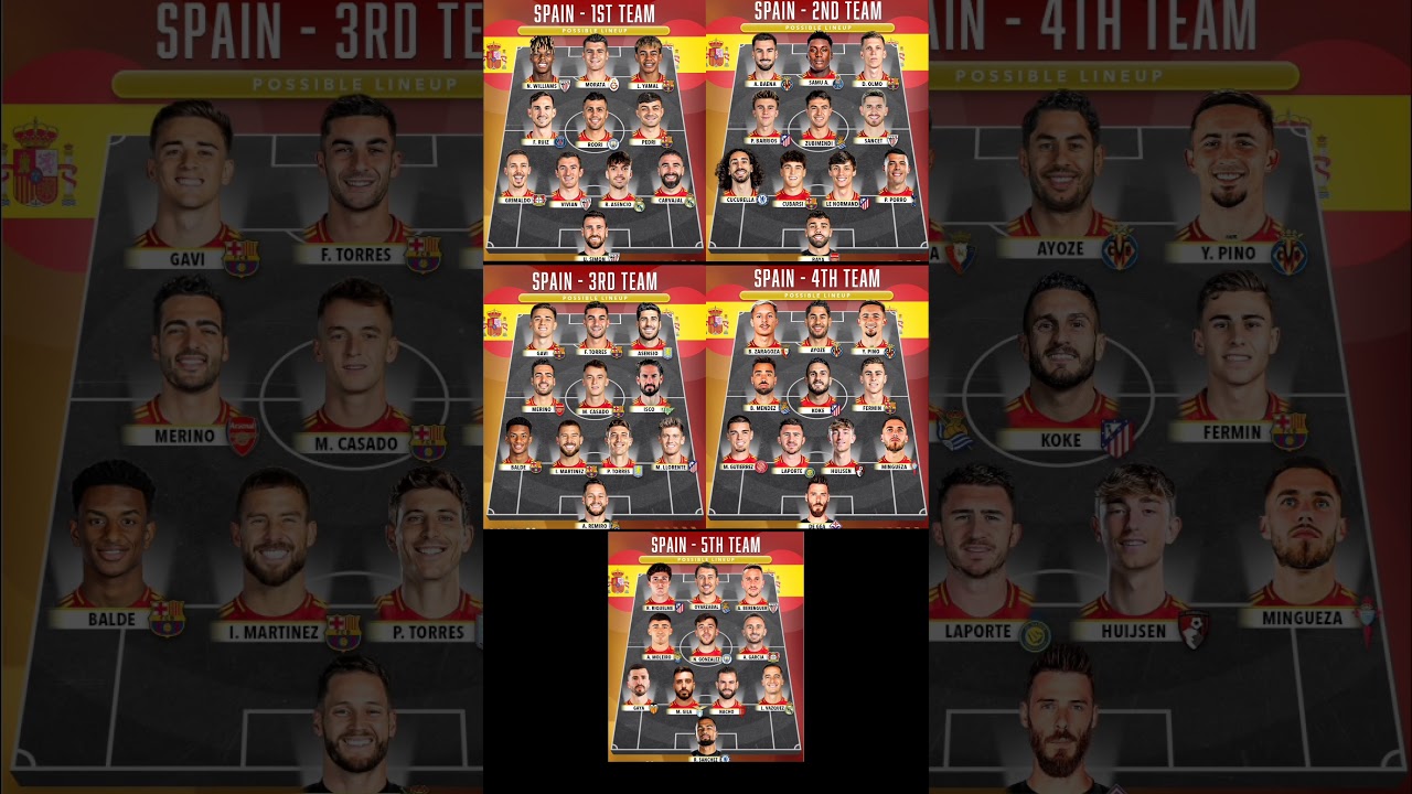 Spain's squad depth 🥵🤯