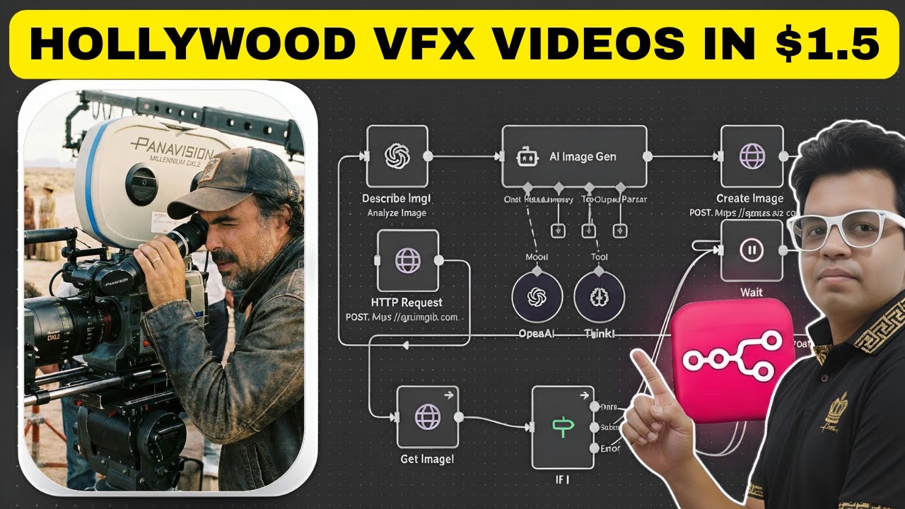 Sora2 + N8N = Автоматически сгенерированные короткометражные фильмы голливудского масштаба | Созд...