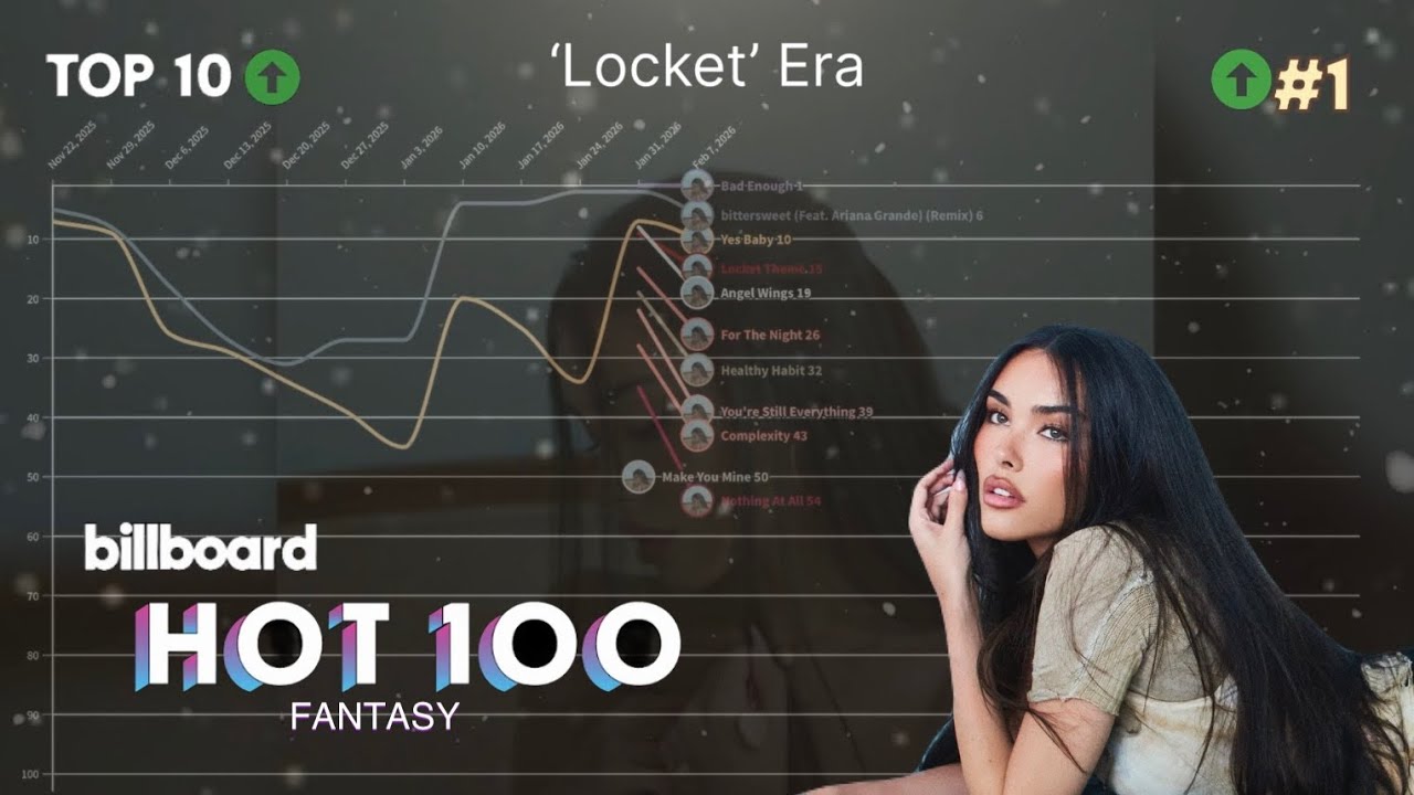 MADISON BEER | Billboard Hot 100 Fantasy Chart History | 2013 - 2026 |