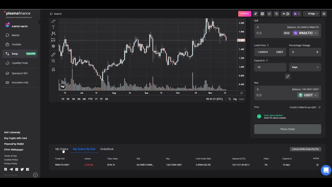 Limit orders on DEXes. Polygon and Ethereum. #HyperDEX #PlasmaFinance