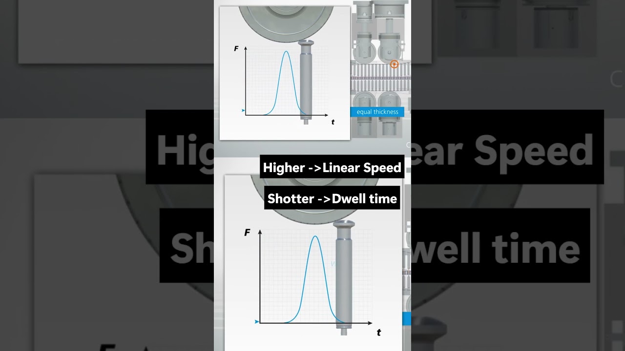 Dwell Time in Tablet Compression#Pharma #TabletCompression #DwellTime #CompressionMachine