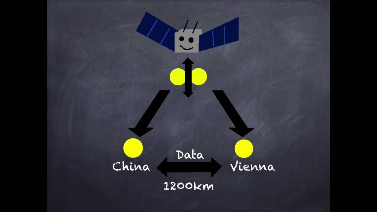 Quantum Encryption Explained
