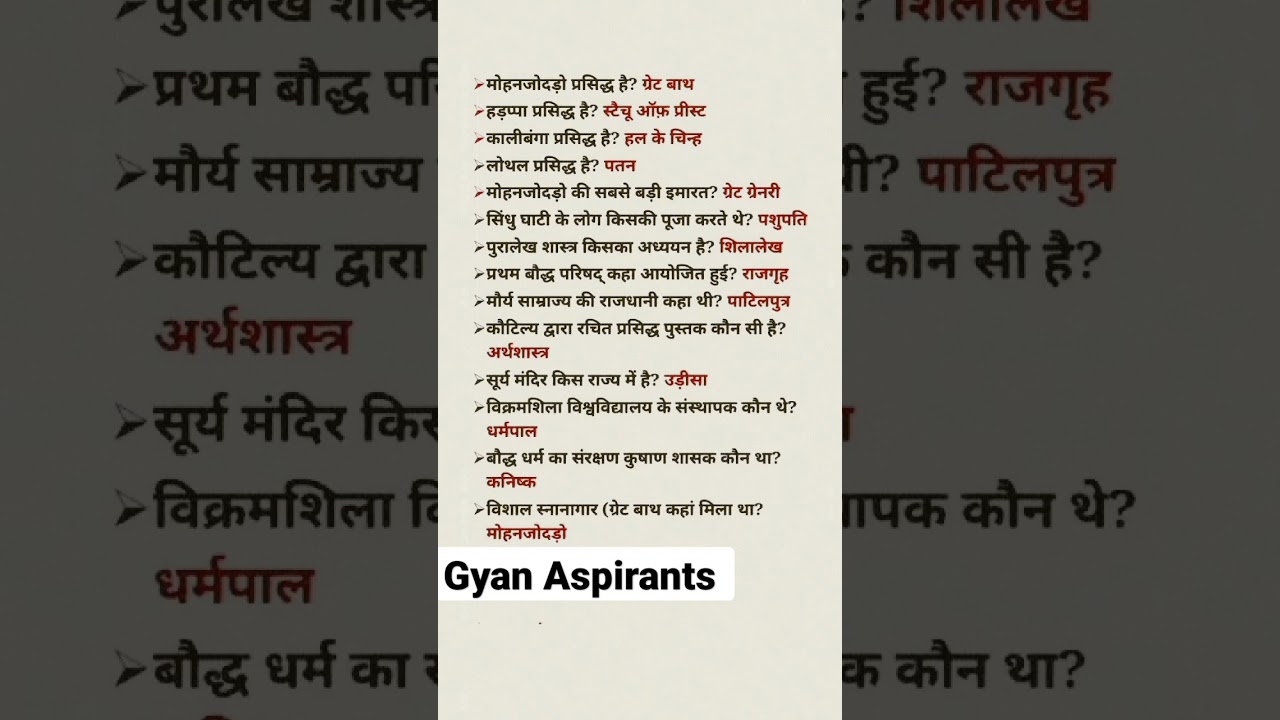 Class 12 Yahi question ayenge history me | Itihas