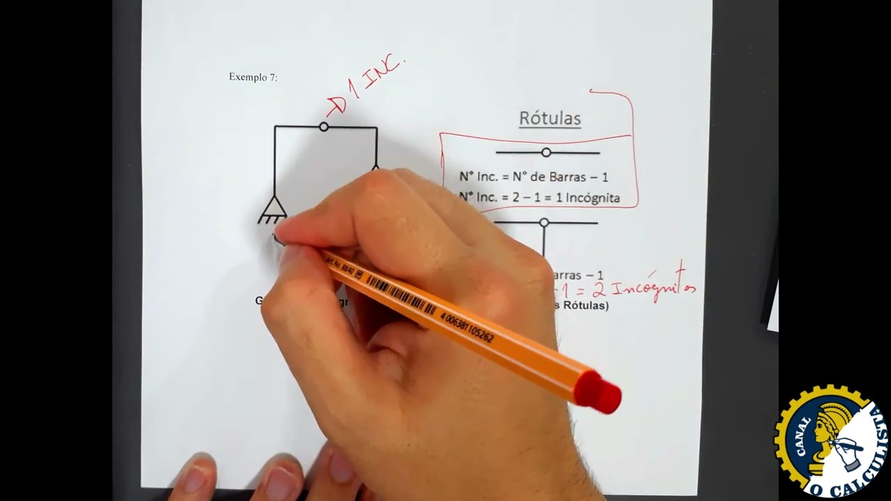 Aula 02 - Classificação das Estruturas - Isostática ou Hiperestática?