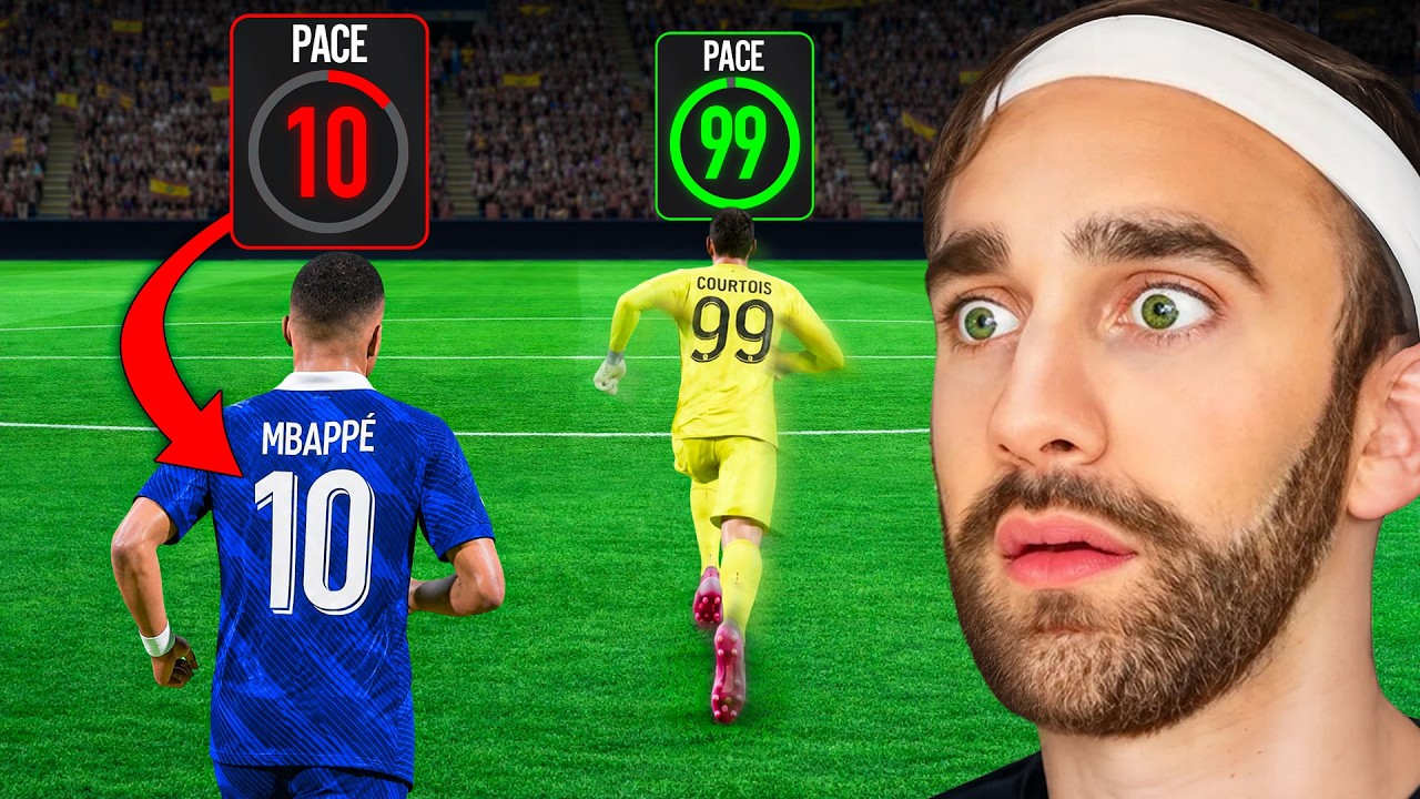 World Cup But Speed = Shirt Number