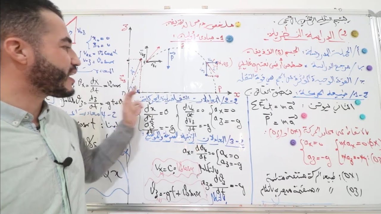 ملخص راائع💥 درس حركة القذيفة🥎🏀⚽️| المعادلات الزمنية للسرعة والموضع |معادلة المسار |جزء1💯💫