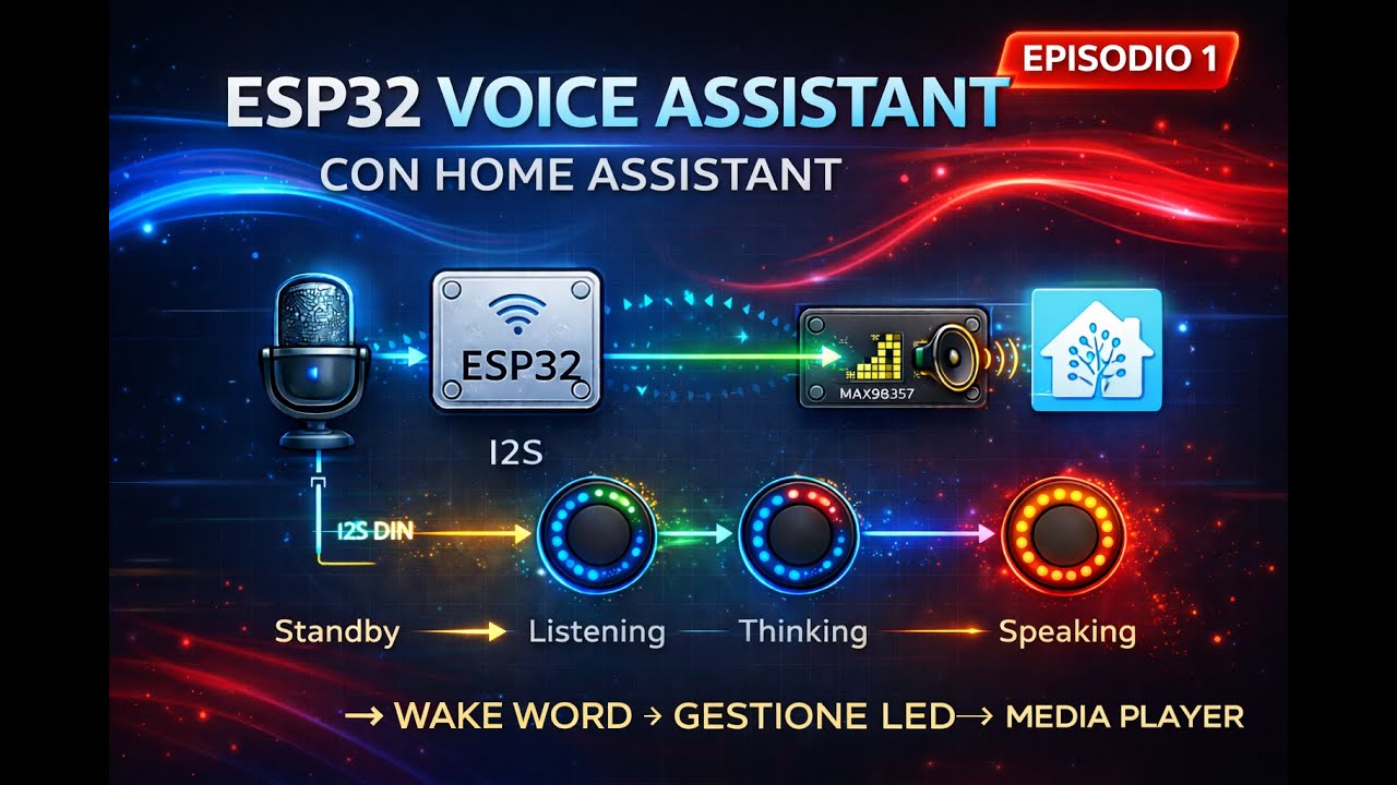 Costruiamo un Voice Assistant con ESP32 | Episodio 1 – Architettura e logica