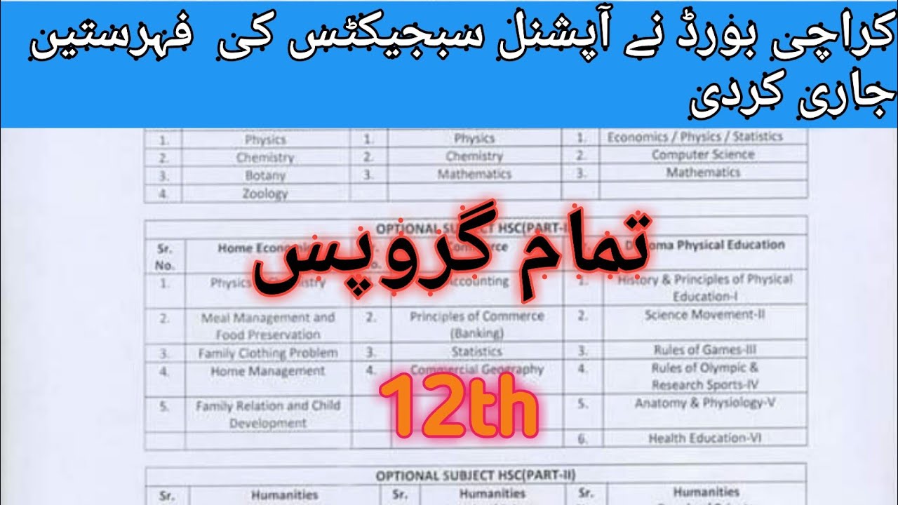 Breaking News For Students|Karachi Intermediate Board Annouced Optional Subjects All Groups,xii|