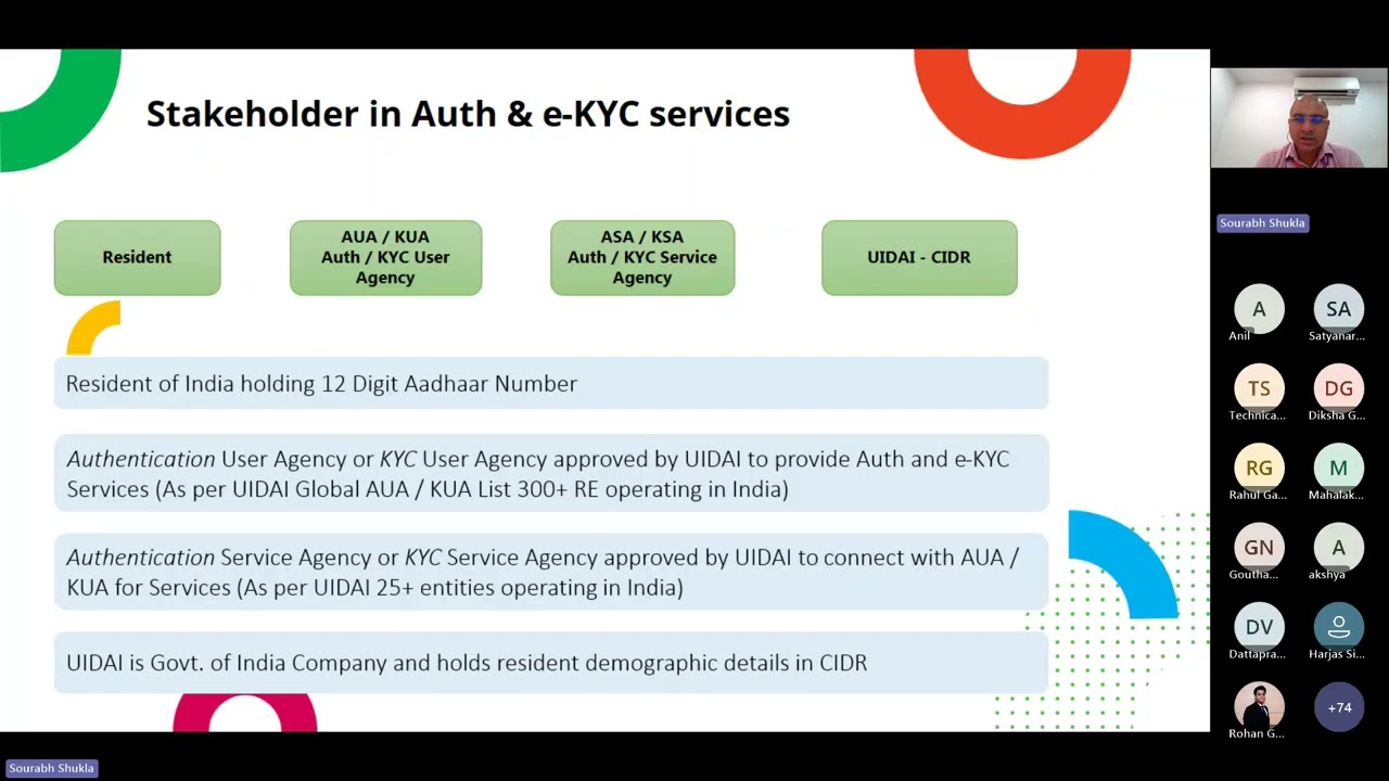 Protean Masterclass | Navigating UIDAI’s Latest SWIK Rules 2025 Explained by Protean