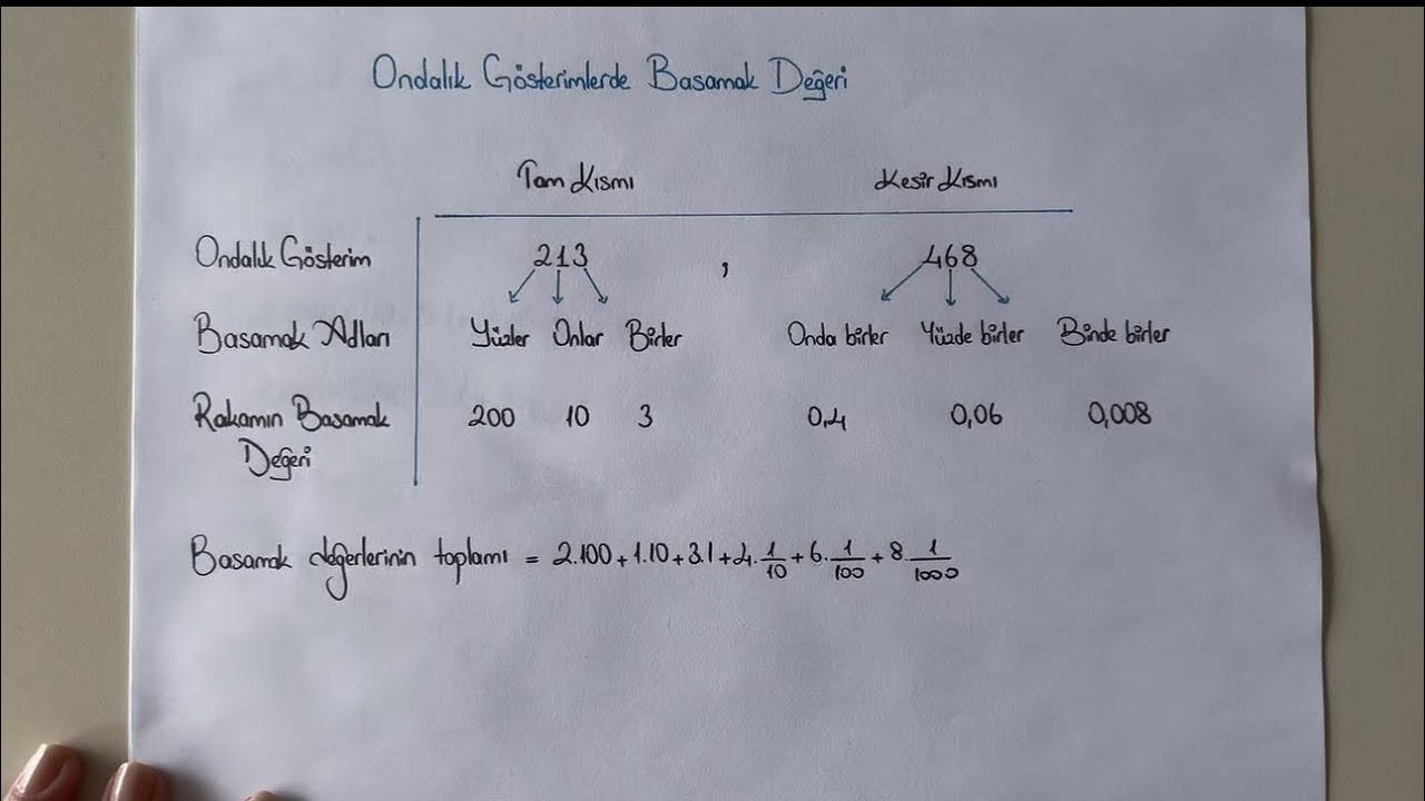 6. Sınıf Matematik Ondalık Gösterimlerde Basamak Değeri 